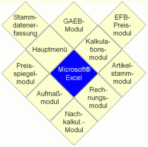 Module GSProjekt